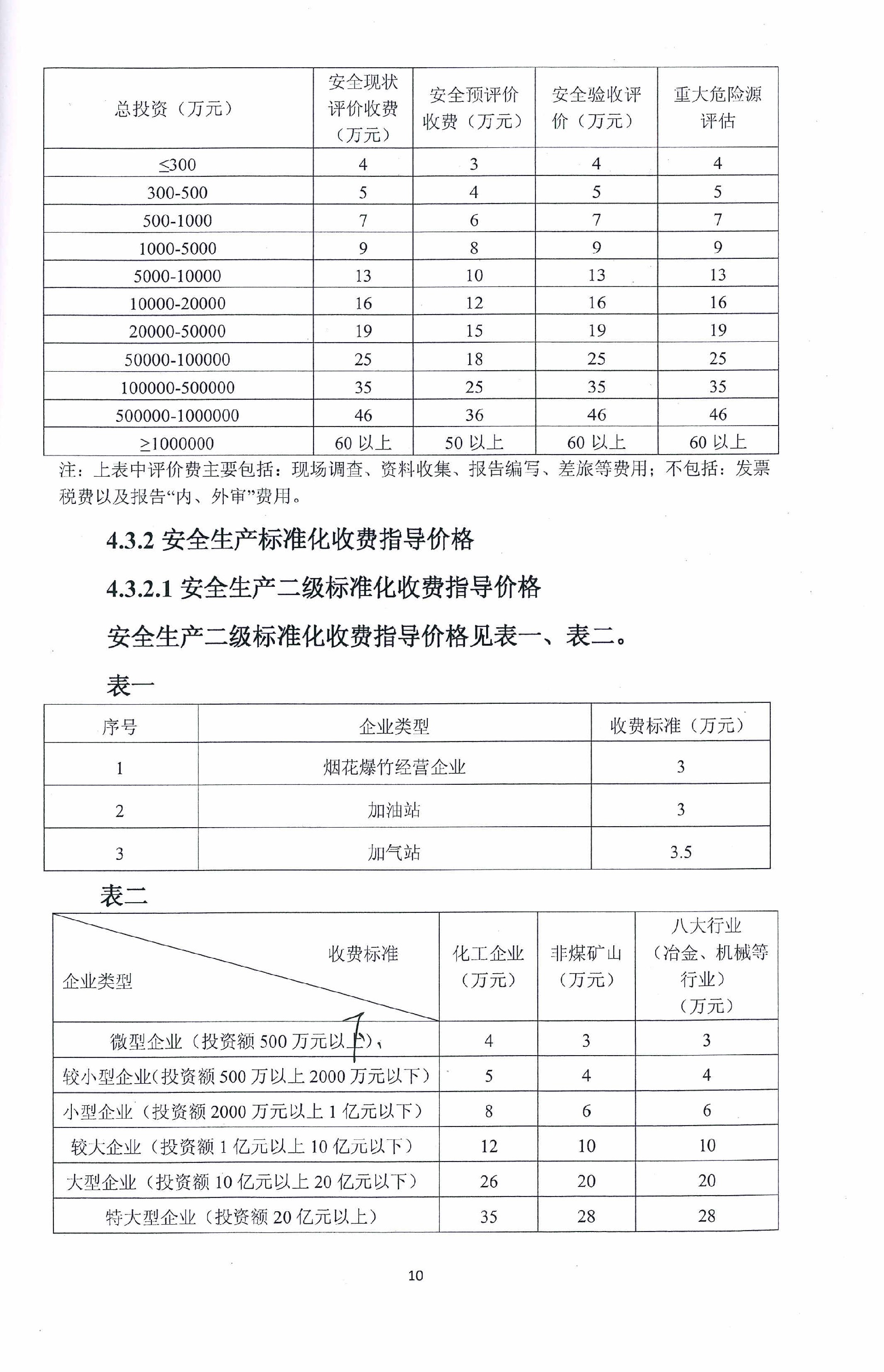 安全評價技術(shù)服務(wù)收費標(biāo)準(zhǔn)(圖2)